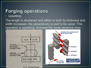 • Upsetting:
The length is shortened and either or both its thickness and
width increased, the piece(stock) is said to be upset. This
operation is upsetting. Increase the cross sectional area.
(bolt manufacturing)
YoucaN
 