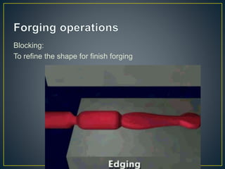 Blocking:
To refine the shape for finish forging
YoucaN
 