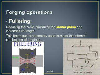 • Fullering:
Reducing the cross section at the center plane and
increases its length.
This technique is commonly used to make the internal
combustion of engines.
YoucaN
 