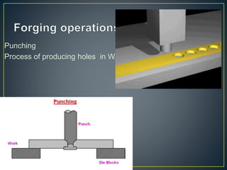 Punching
Process of producing holes in W/P
YoucaN
 