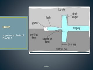 YoucaN
Importance of role of
FLASH ?
 