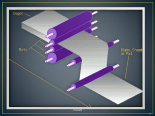 Process Side Roll Rolling process | PPTX