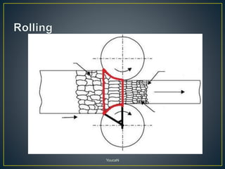 Rolling Engineering Example Rolling process | PPTX