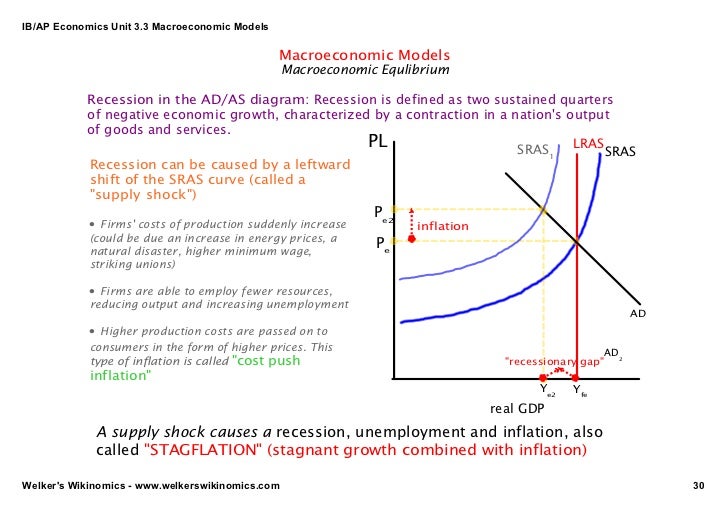 Macroeconomic Model Example : Macroeconometric Modeling – TQJTRQ
