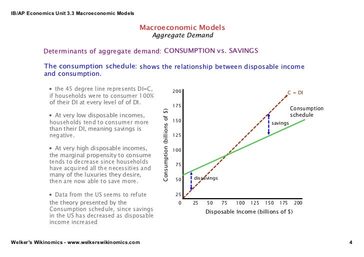 Unit 3.3 macroeconomic models