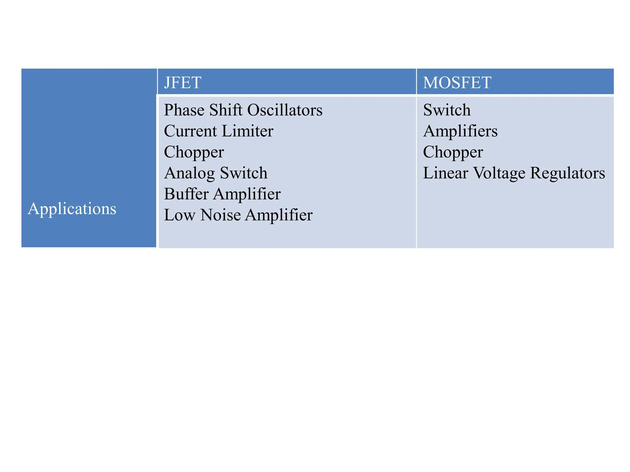 MOSFET As A Switch PPT 