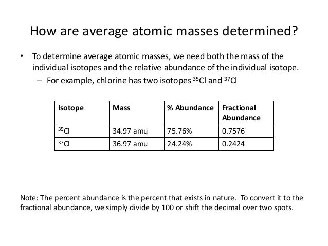 88 PERIODIC TABLE WITH ISOTOPES, PERIODIC TABLE WITH ...