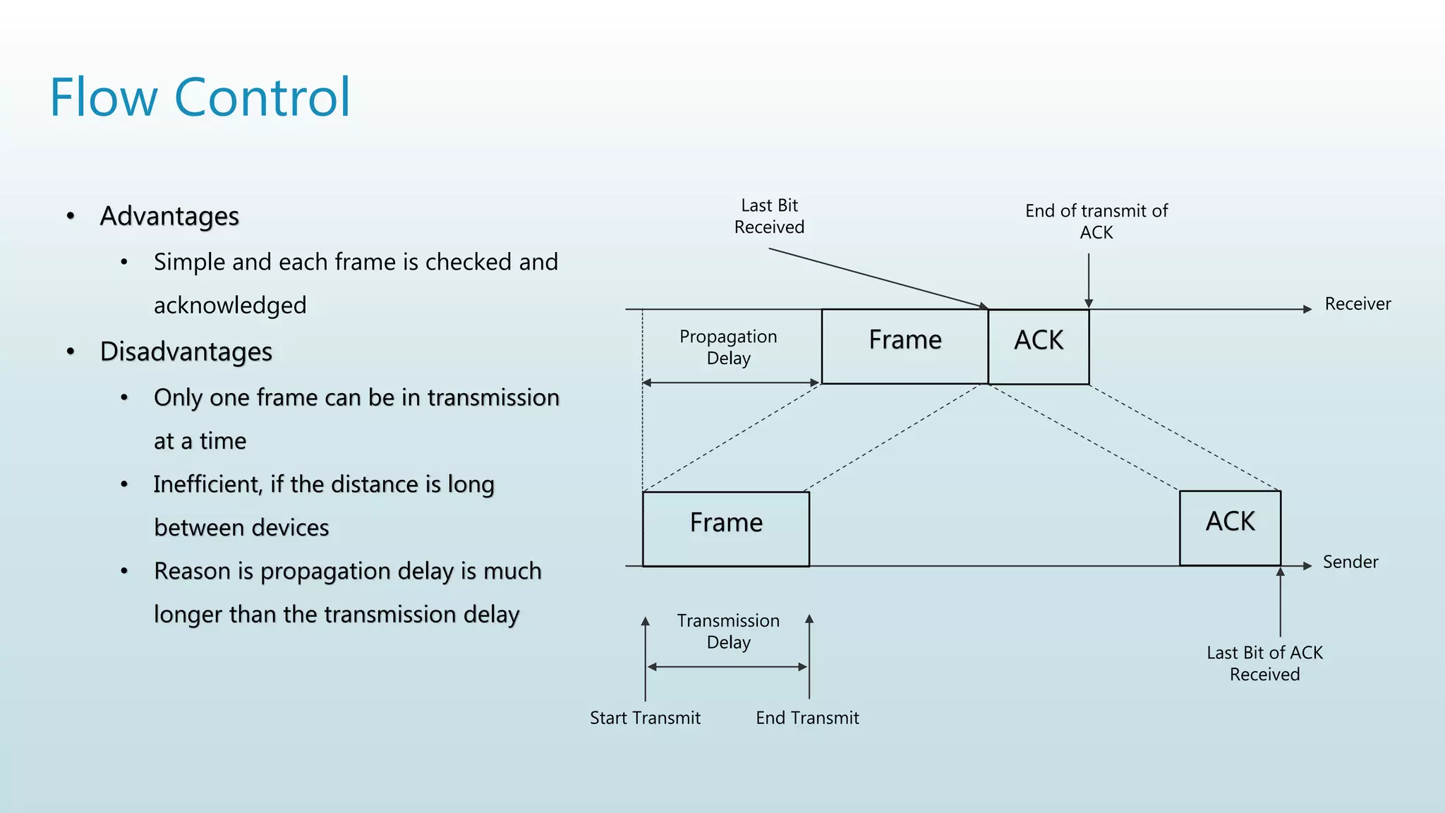 Flow Control
Frame
Frame
ACK
ACK
Propagation
Delay
Transmission
Delay
Start Transmit End Transmit
Receiver
Sender
End of transmit of
ACK
Last Bit
Received
Last Bit of ACK
Received
• Advantages
• Simple and each frame is checked and
acknowledged
• Disadvantages
• Only one frame can be in transmission
at a time
• Inefficient, if the distance is long
between devices
• Reason is propagation delay is much
longer than the transmission delay
 