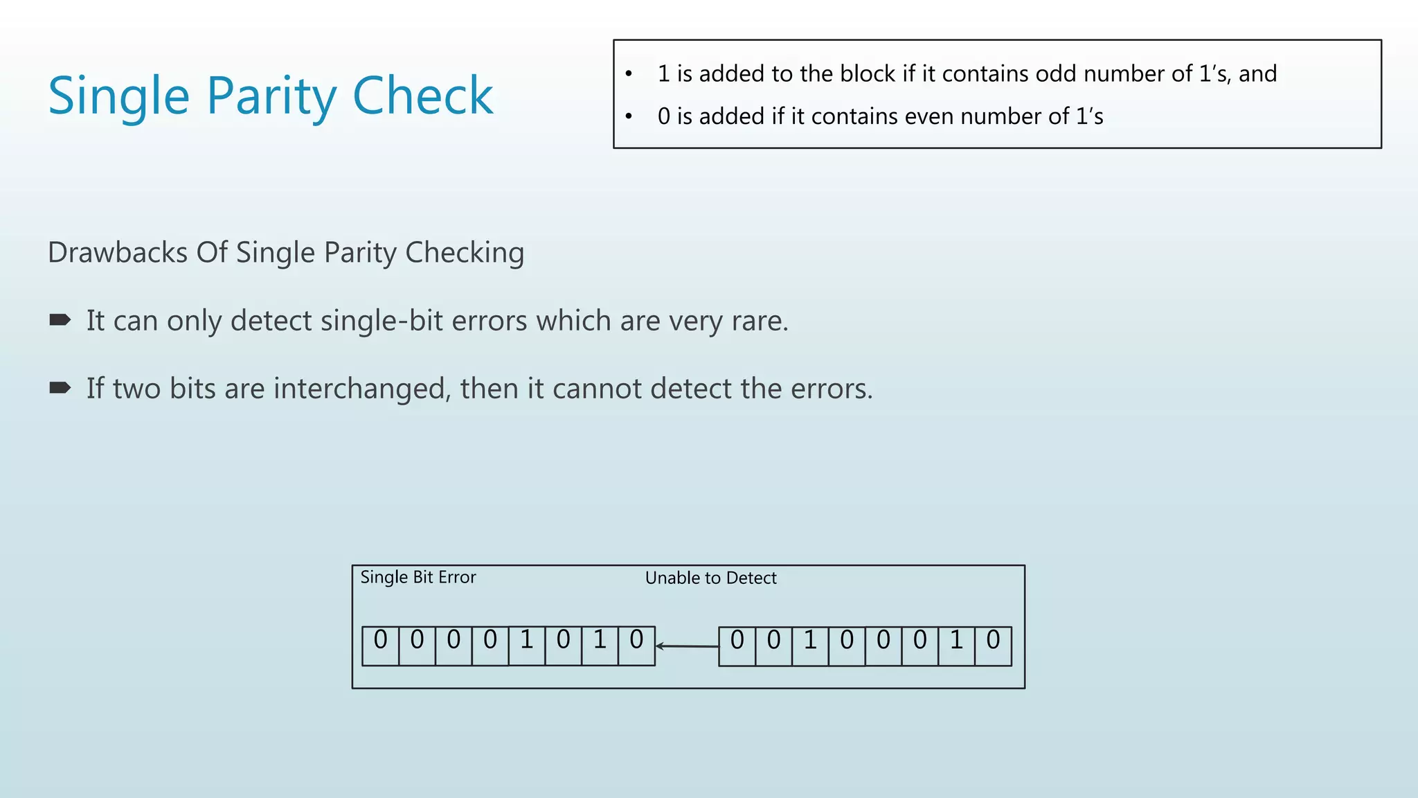 Single Parity Check
Drawbacks Of Single Parity Checking
 It can only detect single-bit errors which are very rare.
 If two bits are interchanged, then it cannot detect the errors.
• 1 is added to the block if it contains odd number of 1’s, and
• 0 is added if it contains even number of 1’s
0 0 0 0 1 0 1 0 0 0 1 0 0 0 1 0
Unable to Detect
Single Bit Error
 