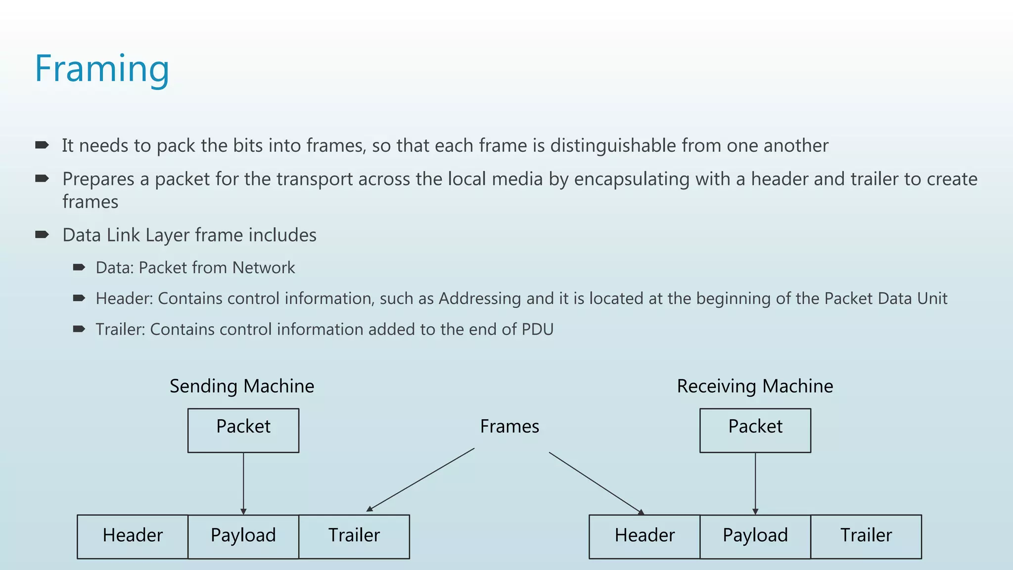 Framing
 It needs to pack the bits into frames, so that each frame is distinguishable from one another
 Prepares a packet for the transport across the local media by encapsulating with a header and trailer to create
frames
 Data Link Layer frame includes
 Data: Packet from Network
 Header: Contains control information, such as Addressing and it is located at the beginning of the Packet Data Unit
 Trailer: Contains control information added to the end of PDU
Header Payload Trailer
Packet
Sending Machine
Header Payload Trailer
Packet
Receiving Machine
Frames
 