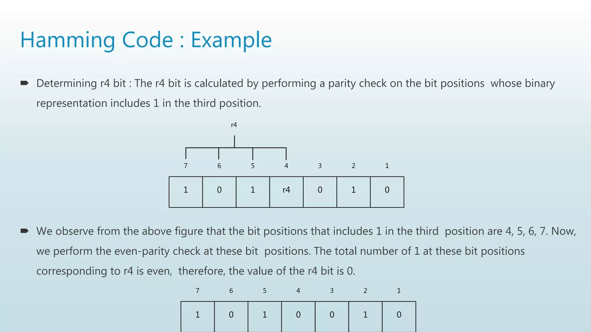 Hamming Code : Example
 Determining r4 bit : The r4 bit is calculated by performing a parity check on the bit positions whose binary
representation includes 1 in the third position.
 We observe from the above figure that the bit positions that includes 1 in the third position are 4, 5, 6, 7. Now,
we perform the even-parity check at these bit positions. The total number of 1 at these bit positions
corresponding to r4 is even, therefore, the value of the r4 bit is 0.
1 0 1 r4 0 1 0
7 6 5 4 3 2 1
r4
1 0 1 0 0 1 0
7 6 5 4 3 2 1
 