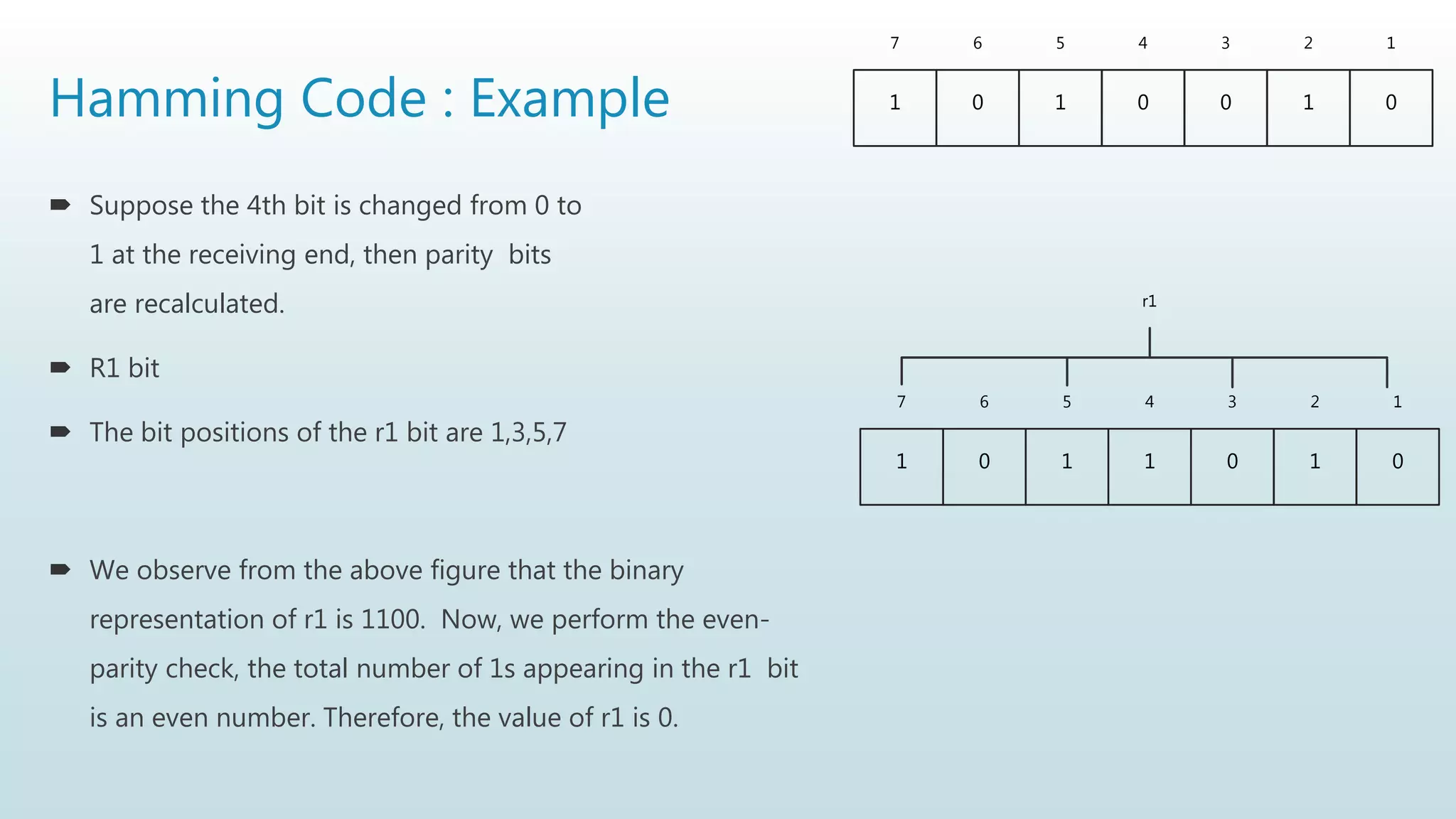 Hamming Code : Example
 Suppose the 4th bit is changed from 0 to
1 at the receiving end, then parity bits
are recalculated.
 R1 bit
 The bit positions of the r1 bit are 1,3,5,7
 We observe from the above figure that the binary
representation of r1 is 1100. Now, we perform the even-
parity check, the total number of 1s appearing in the r1 bit
is an even number. Therefore, the value of r1 is 0.
1 0 1 0 0 1 0
7 6 5 4 3 2 1
1 0 1 1 0 1 0
7 6 5 4 3 2 1
r1
 