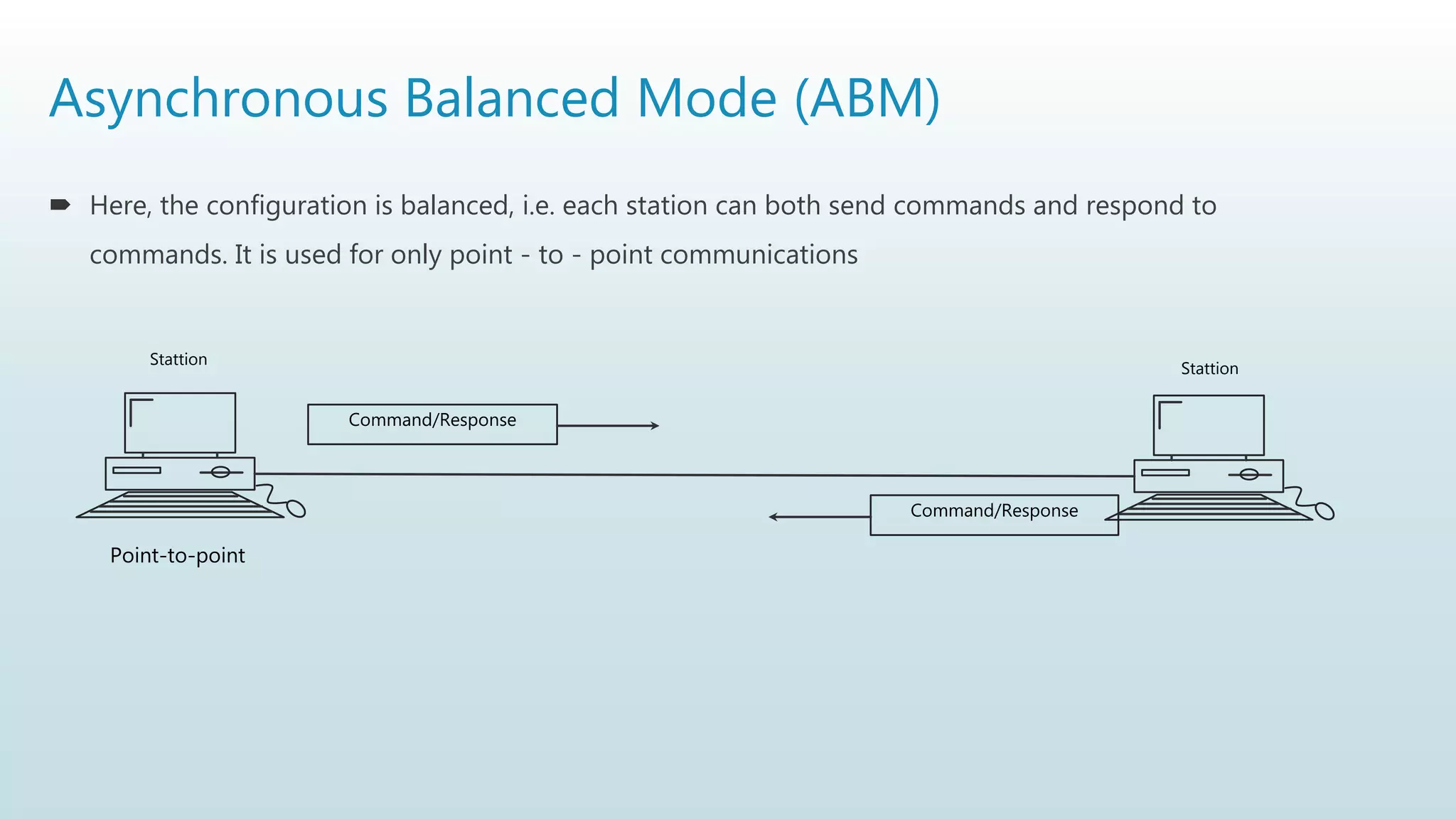 Asynchronous Balanced Mode (ABM)
 Here, the configuration is balanced, i.e. each station can both send commands and respond to
commands. It is used for only point - to - point communications
Command/Response
Command/Response
Stattion
Stattion
Point-to-point
 