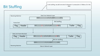 Unit 3 - Data Link Layer - Part A | PPTX
