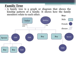 Unit 3-A Family Care.pptx