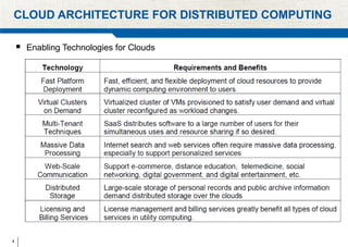 Architectural Design of Computing Clouds | PPTX
