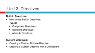 Angular Directives