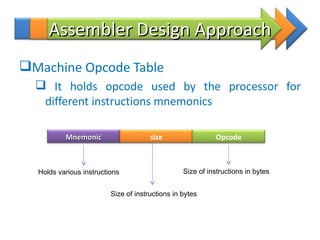 Unit 3 assembler and processor | PPT