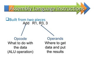 Unit 3 assembler and processor | PPT