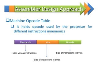 Unit 3   assembler and processor