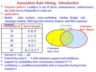 Unit3-AssociationRuleMining and data techniques.pptx