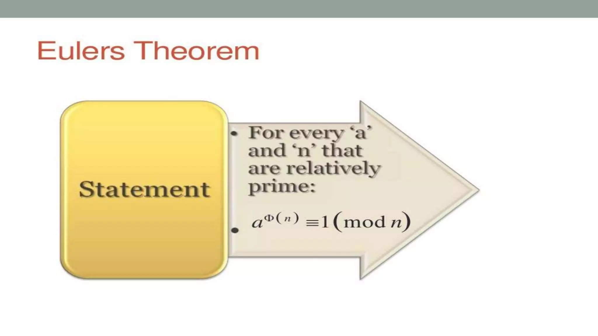 Mathematics of Asymmetric cryptography