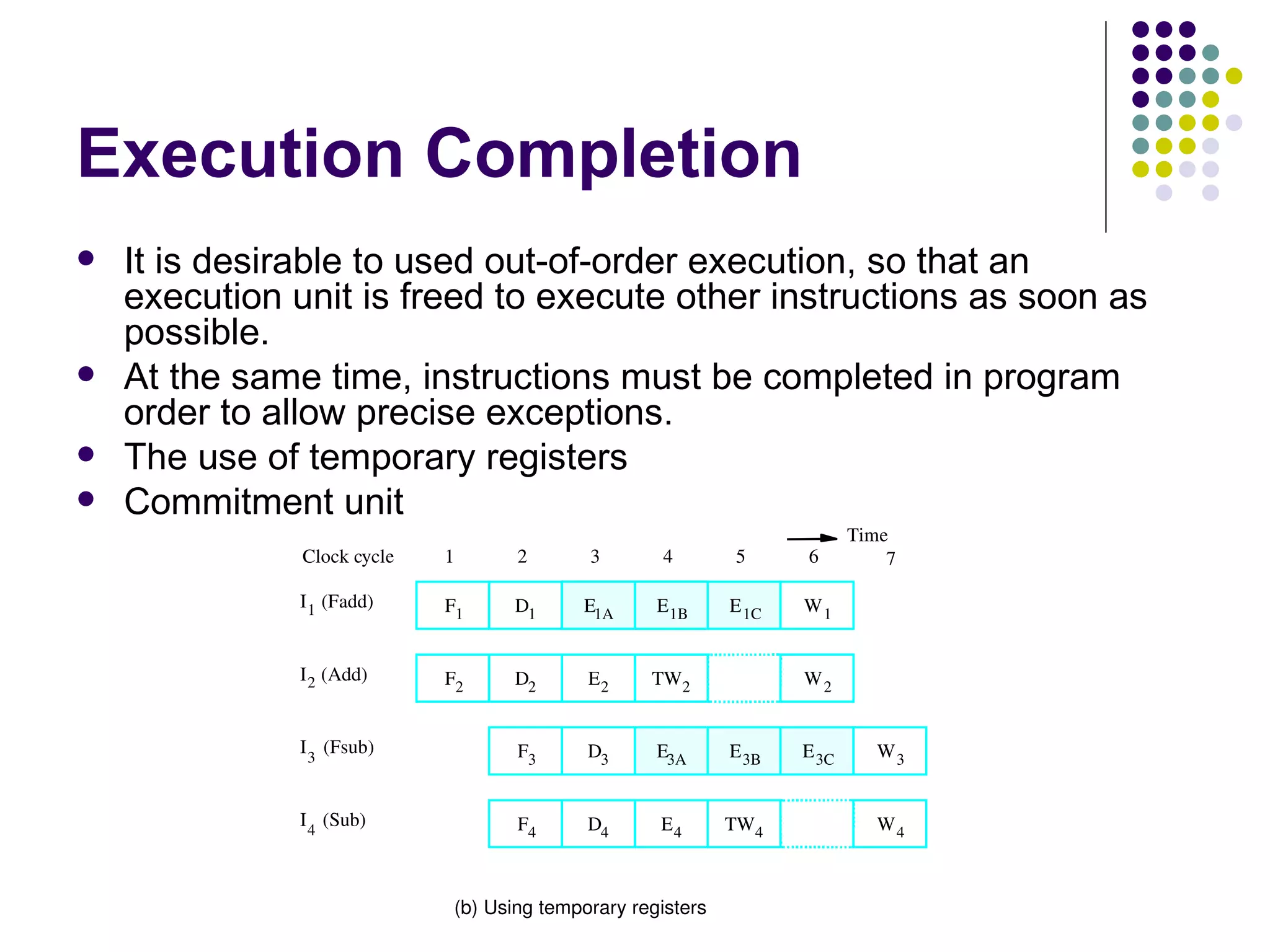 Execution Completion
   It is desirable to used out-of-order execution, so that an
    execution unit is freed to execute other instructions as soon as
    possible.
   At the same time, instructions must be completed in program
    order to allow precise exceptions.
   The use of temporary registers
   Commitment unit
                                                                            Time
               Clock cycle   1       2       3        4       5      6          7

               I 1  (Fadd)   F1     D1      E1A      E 1B     E 1C   W1


               I 2  (Add)    F2     D2       E2     TW2              W2


               I 3  (Fsub)           F3      D3      E3A      E 3B   E 3C      W3


               I 4  (Sub)            F4      D4      E4       TW4              W4



                              (b) Using temporary registers
 