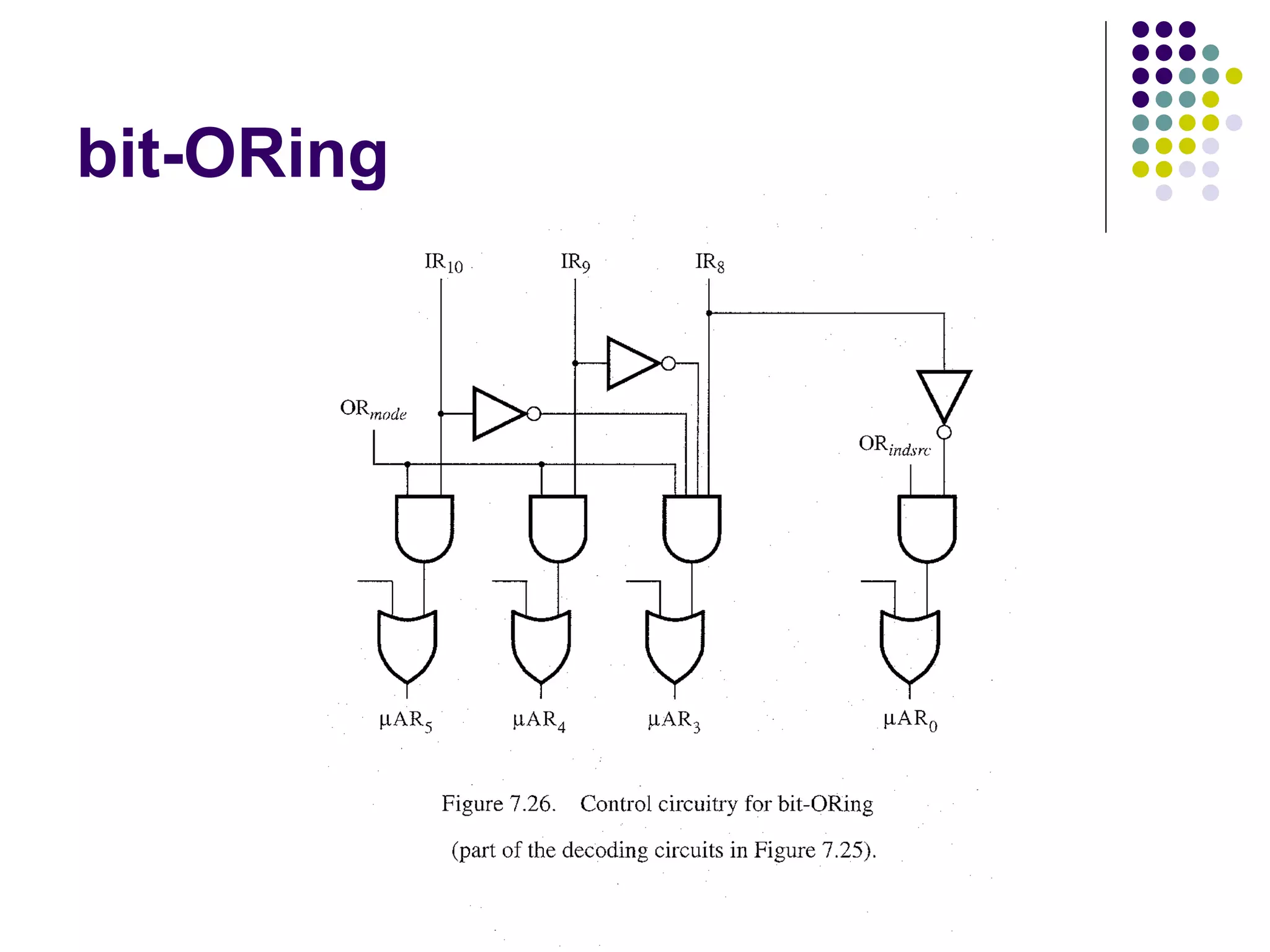 bit-ORing
 