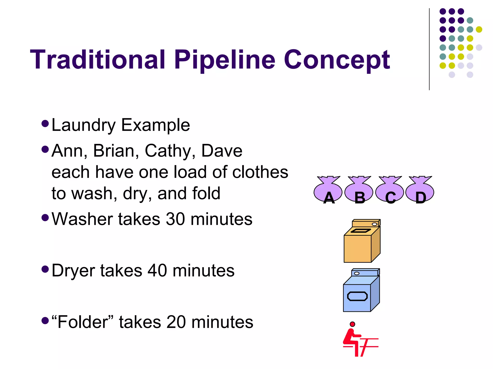 Traditional Pipeline Concept

 Laundry  Example
 Ann, Brian, Cathy, Dave
  each have one load of clothes
  to wash, dry, and fold          A   B   C   D
 Washer takes 30 minutes



 Dryer   takes 40 minutes

 “Folder”   takes 20 minutes
 