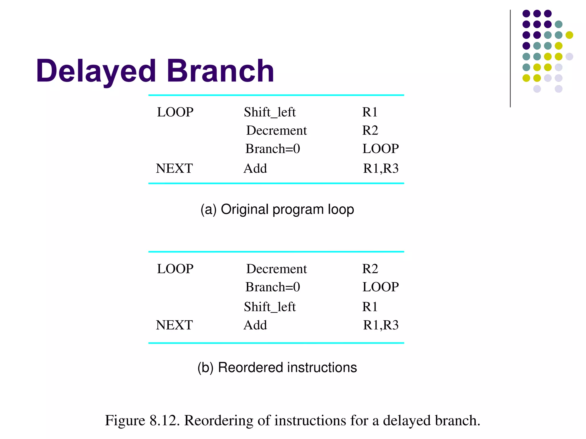 Delayed Branch
            LOOP          Shift_left            R1
                          Decrement             R2
                          Branch=0              LOOP
            NEXT          Add                   R1,R3

                   (a) Original program loop



            LOOP          Decrement             R2
                          Branch=0              LOOP
                          Shift_left            R1
            NEXT          Add                   R1,R3


                   (b) Reordered instructions


    Figure 8.12. Reordering of instructions for a delayed branch.
 