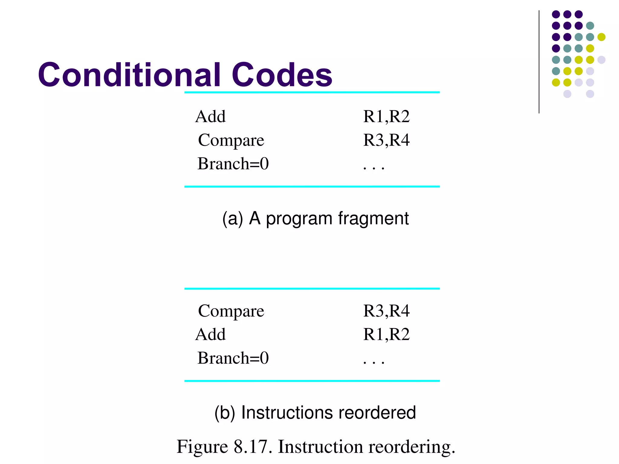 Conditional Codes
          Add                  R1,R2
          Compare              R3,R4
          Branch=0             . . .


             (a) A program fragment




          Compare              R3,R4
          Add                  R1,R2
          Branch=0             . . .


            (b) Instructions reordered
        Figure 8.17. Instruction reordering.
 