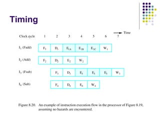 Timing
                                                                         Time
  Clock cycle     1       2        3       4        5       6        7


 I 1  (Fadd)      F1      D1      E1A     E1B     E 1C     W1


 I 2  (Add)       F2      D2      E2      W2


 I 3  (Fsub)              F3      D3       E3      E3       E3      W3


 I 4  (Sub)               F4      D4       E4      W4




 Figure 8.20. An example of instruction execution flow in the processor of Figure 8.19,
              assuming no hazards are encountered.      
 