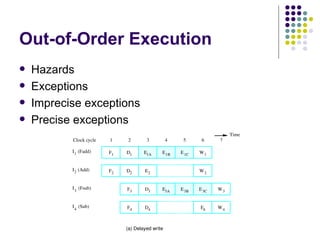 Out-of-Order Execution
   Hazards
   Exceptions
   Imprecise exceptions
   Precise exceptions
                                                                         Time
           Clock cycle   1     2       3          4    5      6     7

           I 1  (Fadd)   F1   D1      E1A     E 1B    E 1C   W1


           I 2  (Add)    F2   D2      E2                     W2


           I 3  (Fsub)        F3      D3      E3A     E 3B   E 3C   W3


           I 4  (Sub)         F4      D4                     E4     W4



                              (a) Delayed write
 