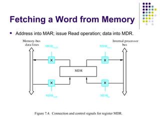 Fetching a Word from Memory
   Address into MAR; issue Read operation; data into MDR.
       Memory­bus                                                 Internal processor
        data lines   MDRoutE                             MDRout          bus




                                         MDR




                     MDRinE                               MDRin




            Figure  7.7.4. Connection and control signals for register MDR.
              Figure 4. Connection and control signals for register MDR.
 