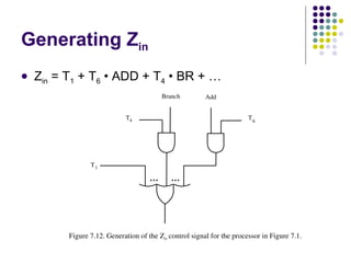 Generating Zin
   Zin = T1 + T6 • ADD + T4 • BR + …
                                          Branch          Add


                              T4                                         T6




                 T1




          Figure 7.12. Generation of the Zin control signal for the processor in Figure 7.1.
           
 