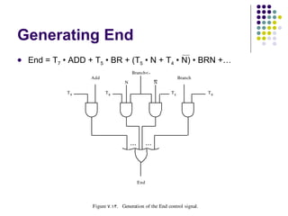 Generating End
   End = T7 • ADD + T5 • BR + (T5 • N + T4 • N) • BRN +…
                                       Branch<0
                    Add                                        Branch
                                   N              N

              T7          T5                              T4               T5




                                         End




                    Figure  7. 13. Generation of the End control signal.
 