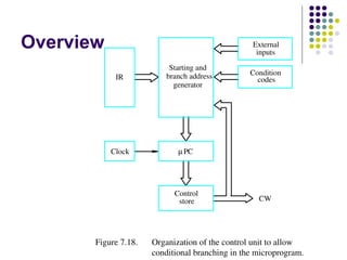 Overview                                         External
                                                  inputs

                           Starting and
                          branch address         Condition
            IR                                     codes
                            generator




           Clock             µ PC




                            Control
                             store                 CW




       Figure 7.18.   Organization of the control unit to allow
                      conditional branching in the microprogram.
 