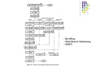 - Bit-ORing
- Wide-Branch Addressing
- WMFC
 