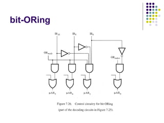 bit-ORing
 
