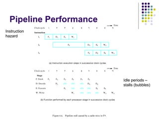 Pipeline Performance                                                                              Time
              Clock cycle    1        2       3           4      5       6        7       8     9
Instruction   Instruction
hazard           I1          F1      D1       E1         W1


                 I2                                 F2                  D2       E2      W2


                 I3                                                     F3       D3       E3    W3



                              (a) Instruction execution steps in successive clock cycles

                                                                                                    Time
              Clock cycle    1        2       3           4      5       6        7       8     9

                Stage
               F: Fetch      F1      F2       F2         F2     F2      F3
                                                                                                           Idle periods –
               D: Decode             D1      idle        idle   idle    D2       D3
                                                                                                           stalls (bubbles)
               E: Execute                     E1         idle   idle   idle      E2       E3

               W: Write                                  W1     idle   idle     idle     W2     W3


                      (b) Function performed by each processor stage in successive clock cycles




                                  Figure  8. 4. Pipeline stall caused by a cache miss in F 2.
 
