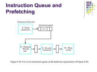 Instruction Queue and
Prefetching
        Instruction fetch unit
                                 Instruction queue
             F : Fetch
            instruction




           D : Dispatch/
             Decode                 E : Ex ecute           W : Write
                                    instruction             results
               unit




 Figure 8.10. Use of an instruction queue in the hardware organization of Figure 8.2b.
 