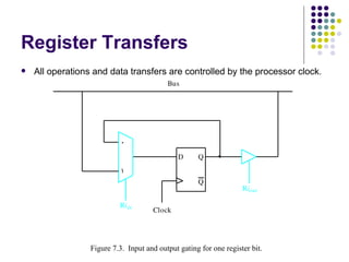 Register Transfers
   All operations and data transfers are controlled by the processor clock.
                                          Bus




                           0

                                              D     Q
                           1
                                                    Q
                                                                   Riout

                           Ri in
                                      Clock




               Figure  7. 3. Input and output gating for one register bit.
                 Figure 7.3. Input and output gating for one register bit.
 