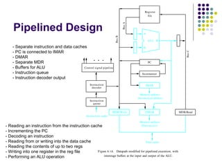 Register
                                                                                                file




     Pipelined Design




                                                                                 Bus A
                                                                                             A




                                                                         Bus B
                                                                                                 ALU R

    - Separate instruction and data caches                                                   B
    - PC is connected to IMAR




                                                                                                                      Bus C
    - DMAR
    - Separate MDR                                                                               PC
    - Buffers for ALU                    Control signal pipeline
    - Instruction queue                                                                     Incrementer
    - Instruction decoder output
                                                      Instruction                              IMAR
                                                        decoder

                                                                                           Memory address
                                                                                         (Instruction fetches)
                                                      Instruction
                                                        queue


                                                                        MDR/Write              DMAR               MDR/Read
                                                    Instruction cache

                                                                                          Memory address
- Reading an instruction from the instruction cache                                 (Data access)

- Incrementing the PC
- Decoding an instruction
- Reading from or writing into the data cache                                          Data cache
- Reading the contents of up to two regs
- Writing into one register in the reg file      Figure  8. 18. Datapath modified for pipelined execution, with
- Performing an ALU operation                        interstage buffers at the input and output of the ALU.
 