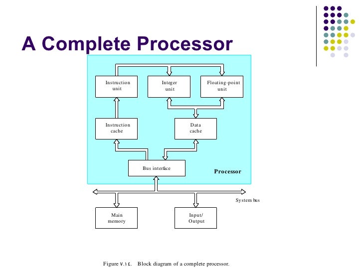 Unit 3 basic processing unit