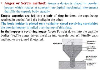 • Auger or Screw method: Auger a device is placed in powder
hopper which rotates at constant rate (spiral mechanical movement)
that fills the capsule body steadily.
Empty capsules are fed into a pair of ring holders, the caps being
retained in one half and the bodies in the other.
The body holder is placed on a variable- speed revolving turntable;
the powder hopper is pulled over the top of this plate.
In the hopper a revolving auger forces Powder down into the capsule
bodies (i.e,The auger drives the drug into capsule bodies). Finally caps
and bodies are joined & ejected.
 