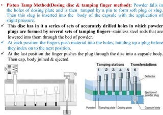• Piston Tamp Method(Dosing disc & tamping finger method): Powder falls in
the holes of dosing plate and is then tamped by a pin to form soft plug or slug.
Then this slug is inserted into the body of the capsule with the application of
slight pressure.
 This disc has in it a series of sets of accurately drilled holes in which powder
plugs are formed by several sets of tamping fingers–stainless steel rods that are
lowered into them through the bed of powder.
 At each position the fingers push material into the holes, building up a plug before
they index on to the next position.
 At the last position the finger pushes the plug through the disc into a capsule body.
Then cap, body joined & ejected.
 