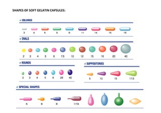 SHAPES OF SOFT GELATIN CAPSULES:
 