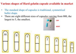 Various shapes of Hard gelatin capsule available in market
6
• The standard shape of capsules is traditional, symmetrical
bullet shape.
• There are eight different sizes of capsules varying from 000, the
largest to 5, the smallest. CAP
BODY
 