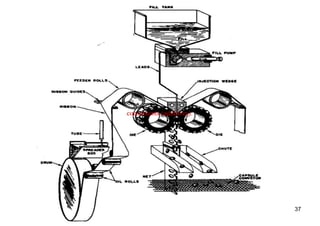 37
constituents (additives).
 
