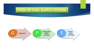 Fuel Issuing Method UNIT 3 -CHAP 3.pptx
